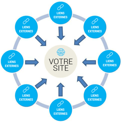 introduction stratégie netlinking