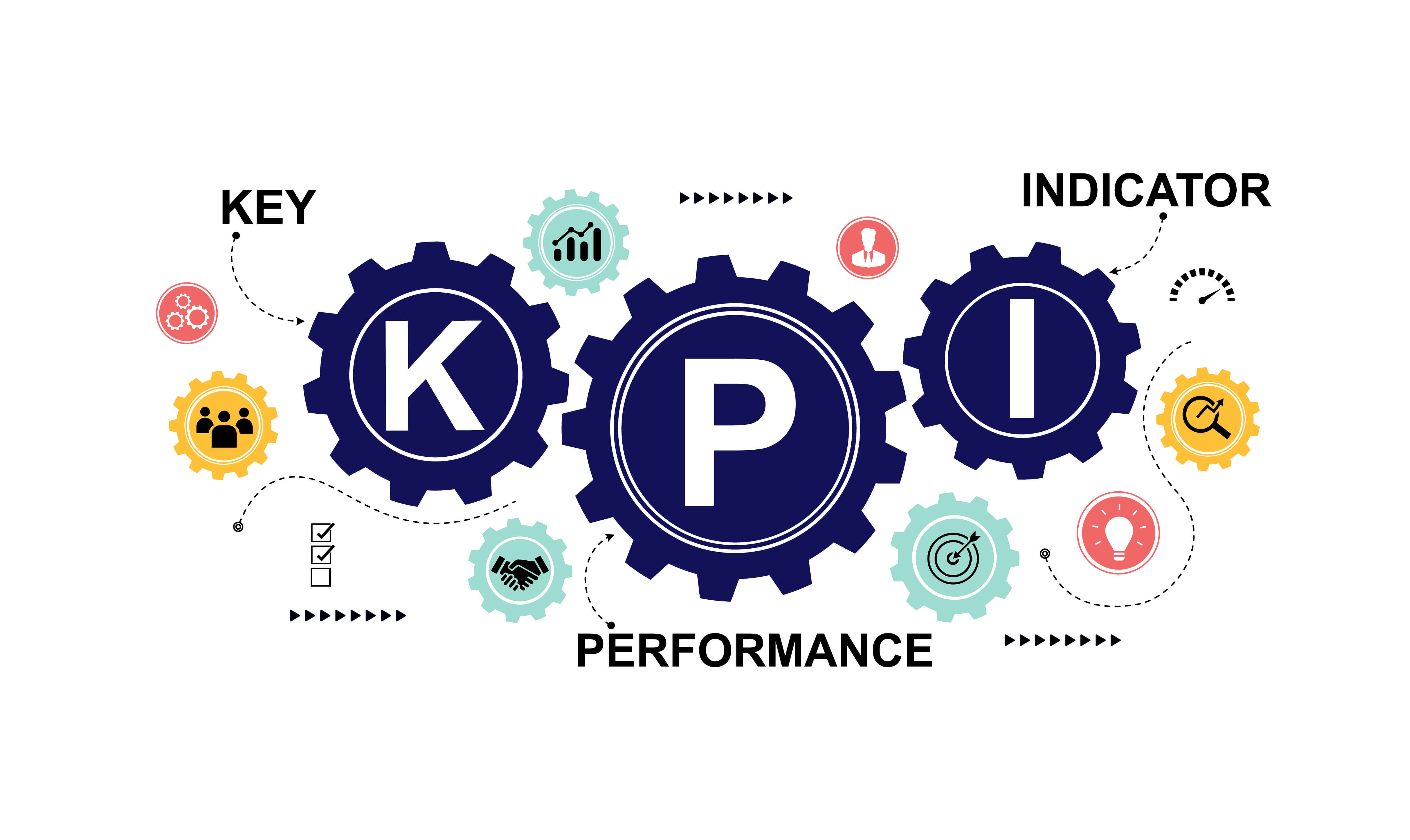 KPI et objectifs commerciaux